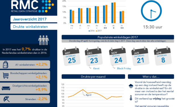 Jaaroverzicht Bureau RMC detailhandelsjaar 2017